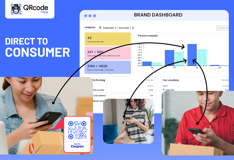 D2C Is the Future, QR Codes Are the Path — QRCodeChimp