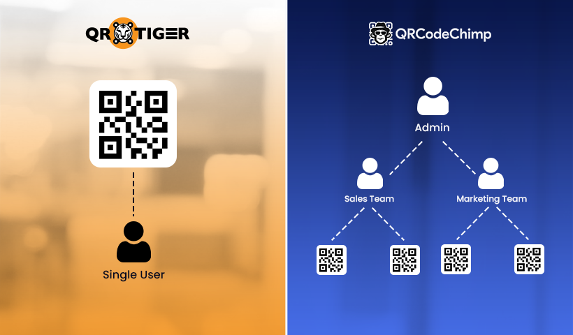 Team management features