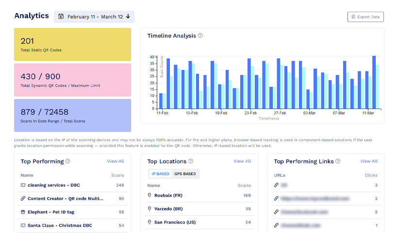QRCodeChimp analytics dashboard