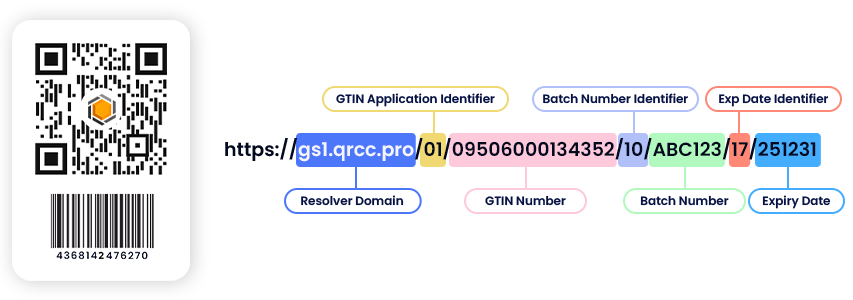 GS1 digital link architecture